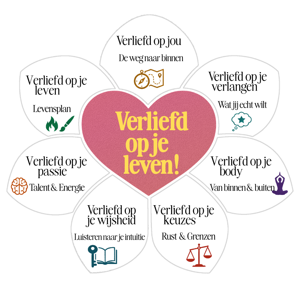 De methode – 7 stappen bloem